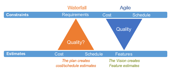 Agile Funding Model: Budgeting for Agile Software Development | Sprint ...