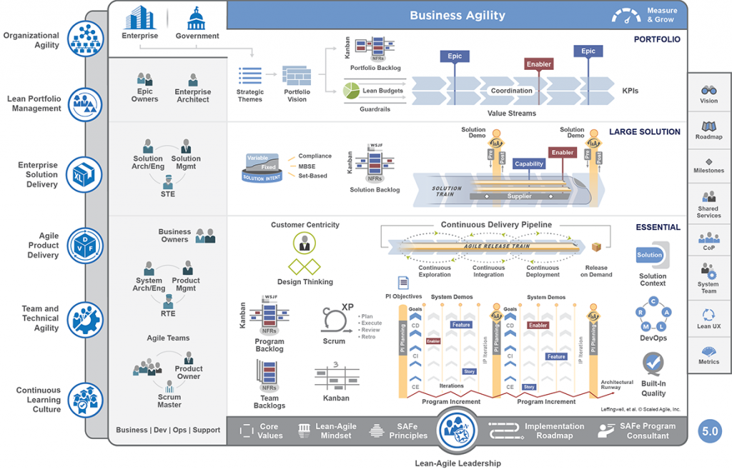 download-free-scrum-cheat-sheet-from-agile-eylean-blog-project