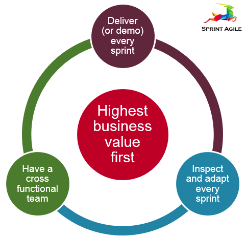 The Scrum Core