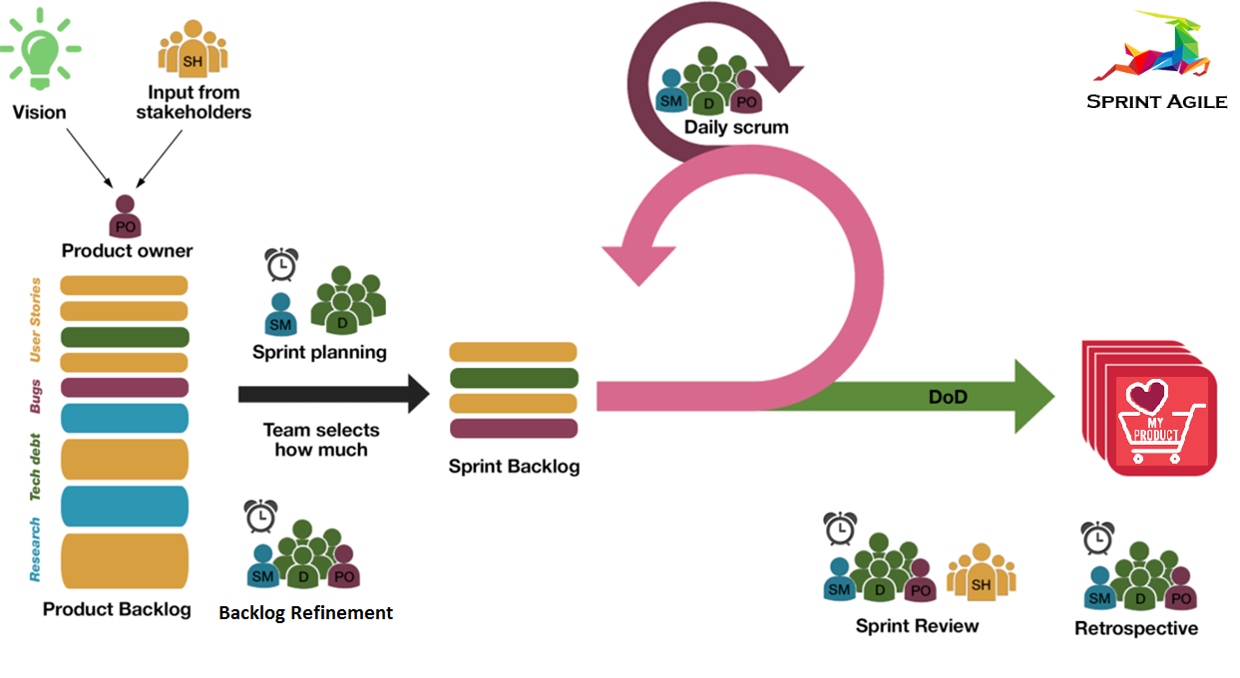 the-scrum-framework-you-are-doing-it-wrong-sprint-agile