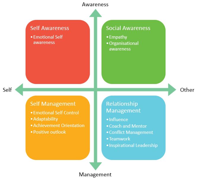 How to become an Agile Coach | Sprint Agile